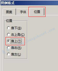 Word 2016 圖例位置可設(shè)置為:靠下、右上角、靠上、靠右、靠左