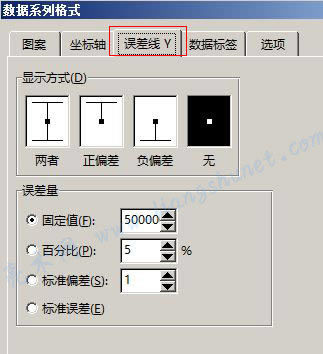 Word 2016 圖表誤差線設(shè)置