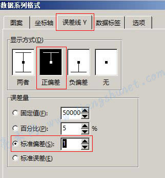 Word 2016 圖表正偏差、誤差量