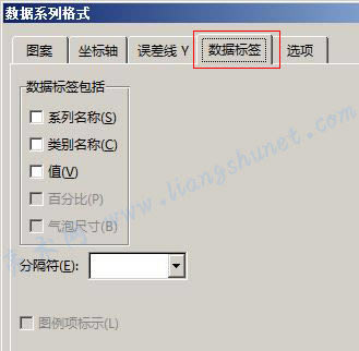 Word 2016 圖表數(shù)據(jù)標(biāo)簽