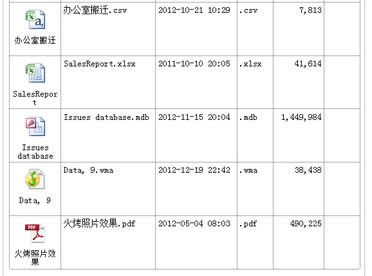 Ԕ(x)Ϣʽ븽ļOneNote