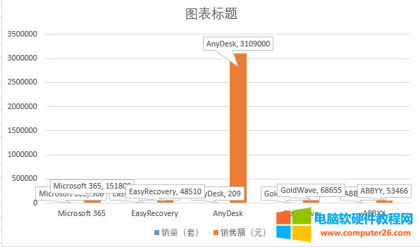 添加數(shù)據(jù)標(biāo)簽