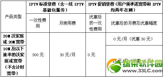 聯(lián)通iptv怎么樣?聯(lián)通iptv機(jī)頂盒使用評(píng)測(cè)2