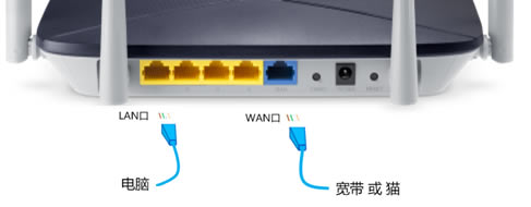 melogin.cn��䛹�����ַ���_��Q���� - ��վ