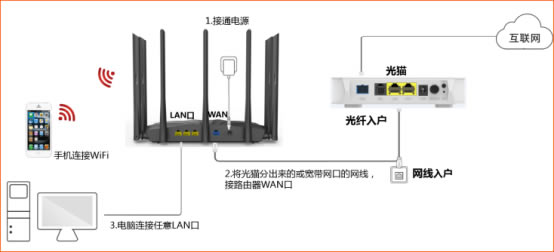 v_(d)(Tenda)AC23 O(sh)ϾW(wng)E - վ