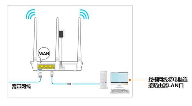 騰達(dá)路由器 tendawifi.com手機(jī)登陸設(shè)置管理頁(yè)面