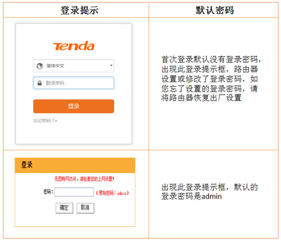 騰達(dá)路由器 192.168.0.1(tendawifi.com)打不開,怎么辦?