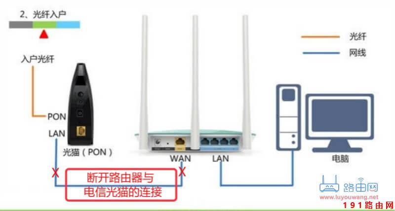 為什么輸入192.168.1.1進(jìn)去的是移動(dòng)