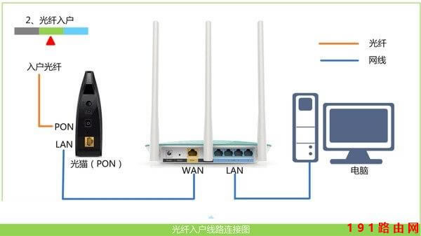 路由器 登錄192.168.1.1入口打不開的問題如何解決