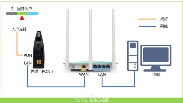 192.168.1.1登錄頁(yè)面