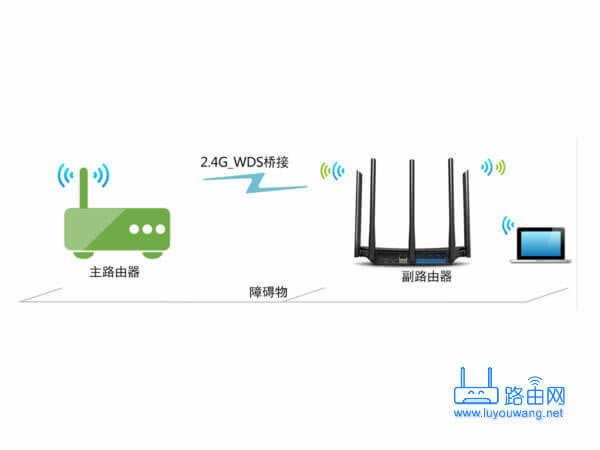 TPlink路由器無線中繼、無線橋接設(shè)置技巧