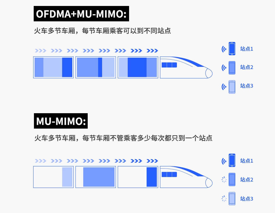 (lin)ƽWiFi6 TL-XDR3020 AX3000plȫǧןo·uy - վ