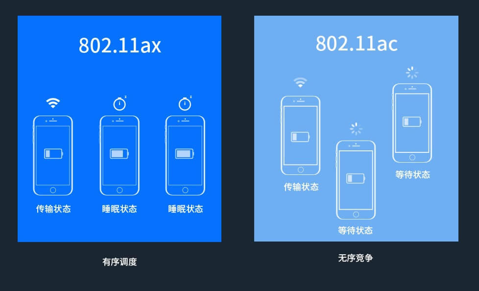 (lin)ƽWiFi6 TL-XDR3020 AX3000plȫǧןo·uy - վ