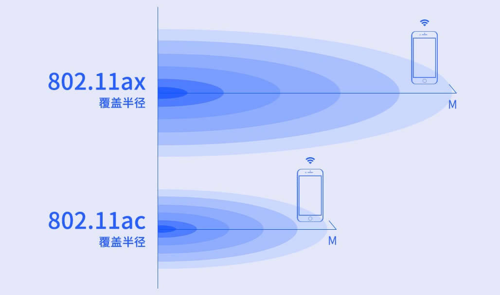 (lin)ƽWiFi6 TL-XDR3020 AX3000plȫǧןo·uy - վ