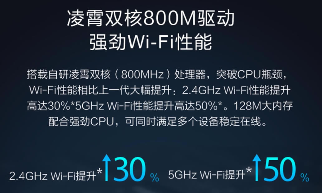 華為榮耀路由X2增強(qiáng)版 怎么樣?