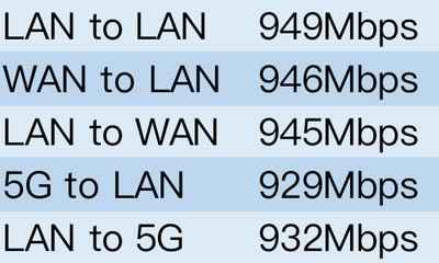 W(wng)RAX8o·w򞣺WiFi 6Tu