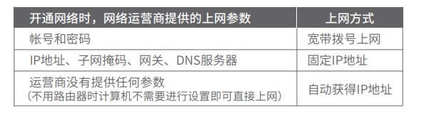 TP-LINK路由器 TL-WDR5620 設(shè)置、使用、問題解答綜合指南