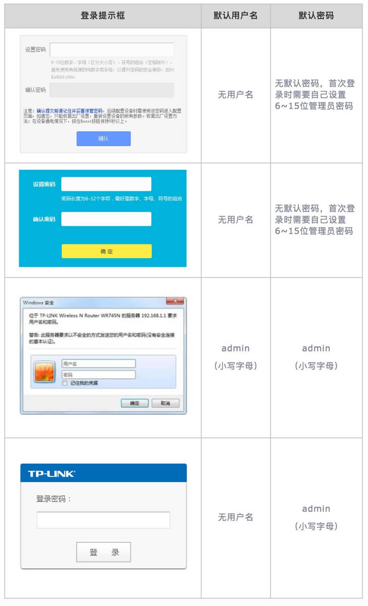 TP-LINK· otplogin.cnôk