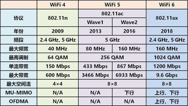 O䲻֧WiFi6Q - վ