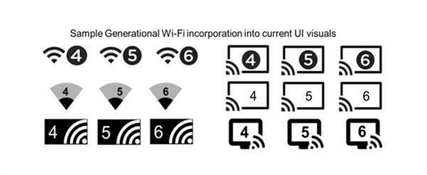 5gռ󌒎Ҳن WiFi߀֮ô - վ