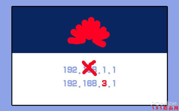 192.168.1.1֙C(j)O(sh)