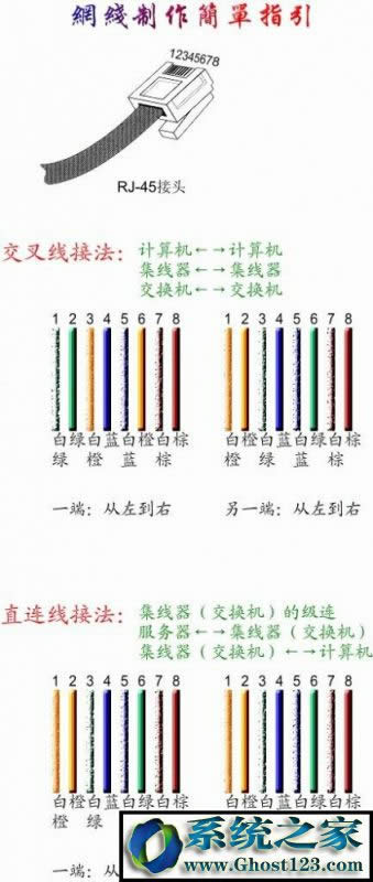 水晶頭接法順序?網(wǎng)線水晶頭接法圖解