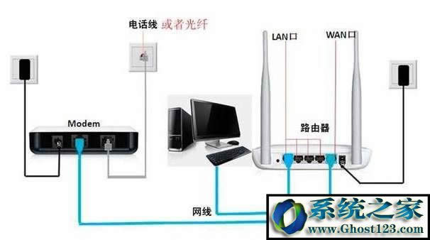 360無線路由器怎么設(shè)置?360無線路由器如何設(shè)置的圖文教程