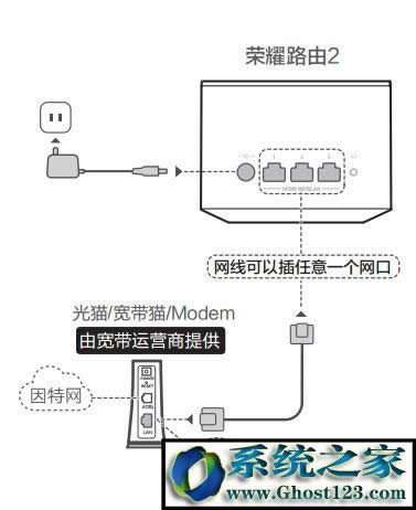 A(Huawei)·OãA·O÷