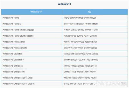 windowsaƷ֮Win10ʽ氲bKEY