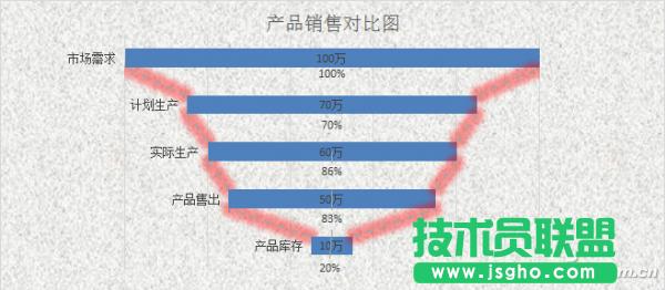 Excel“偠”(du)ȈD (lin)