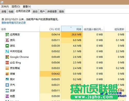 Win8Ԕ֮Win8΄(w)