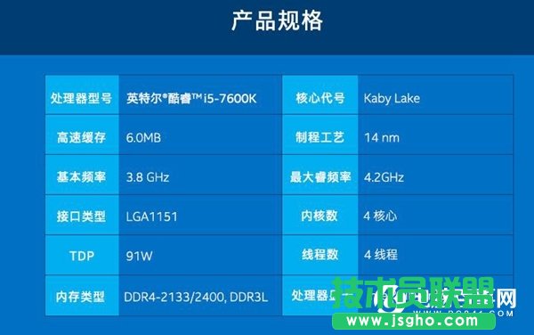i5-7640Xʲôãi5-7640XcԔ