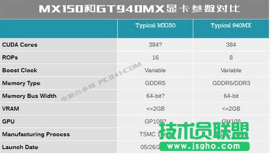 MX150@ôMX150ஔʲô@