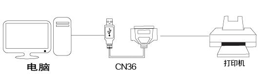 怎么安裝并口轉(zhuǎn)USB口打印機(jī)的驅(qū)動詳細(xì)教程