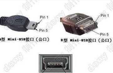 USB接口定義是什么?
