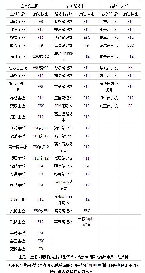 u盤啟動 u盤啟動