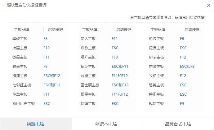 1502161749118905.png u盤安裝ghost win7系統(tǒng)
