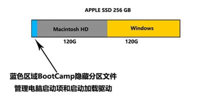 Macbookօ^(q)bWin10ϵy(tng)