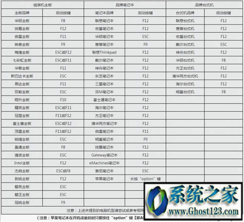 win10ܴaƽ_(qing)ƽghost win10_C(j)ܴa