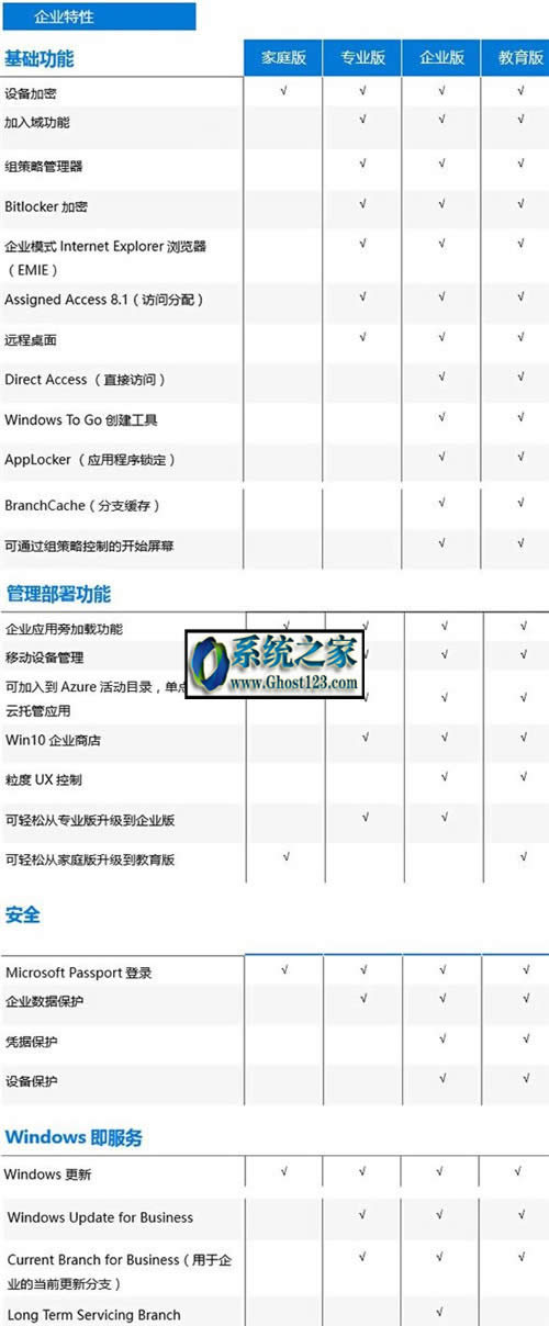 Win10ͥ桢I桢I桢ߴ汾^eԔ⣩
