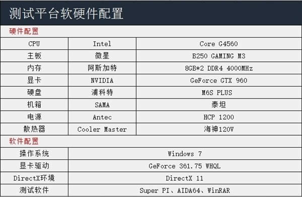 °Win10ϵyT200ϵ尲ghost Win7ϵy
