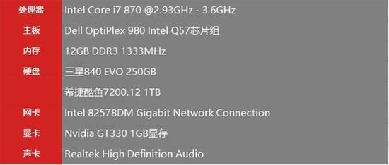 windows7cwindows10ϵyȫλKO