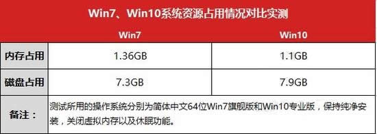 windows7cwindows10ϵyȫλKO