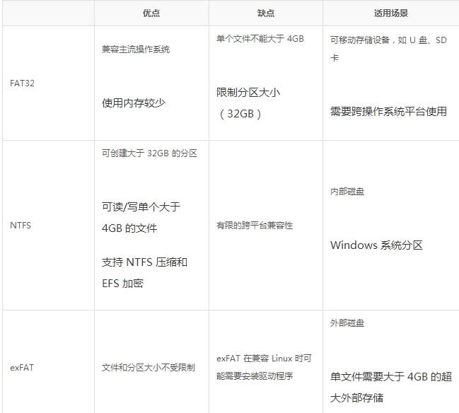 Win10下簡(jiǎn)單快速格式化u盤(pán)的兩種方法