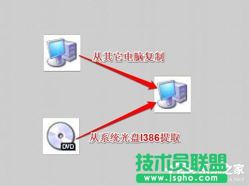 Win7ϵyNetcfg.hlpʲôBҲnetcfg.hlpôk