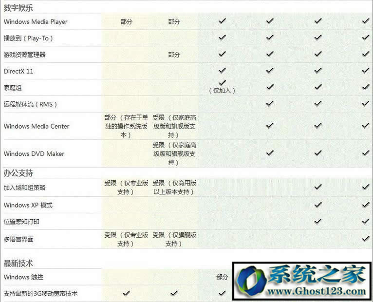 Win7 ultimateʲô汾ultimateʲô˼܅^(q)eB