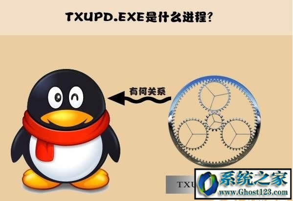 電腦系統(tǒng)下txupd.exe是什么?怎么禁用txupd.exe啟動(dòng)?
