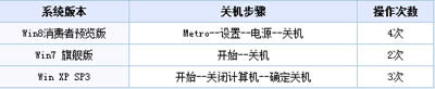 設(shè)置按鈕 設(shè)置按鈕