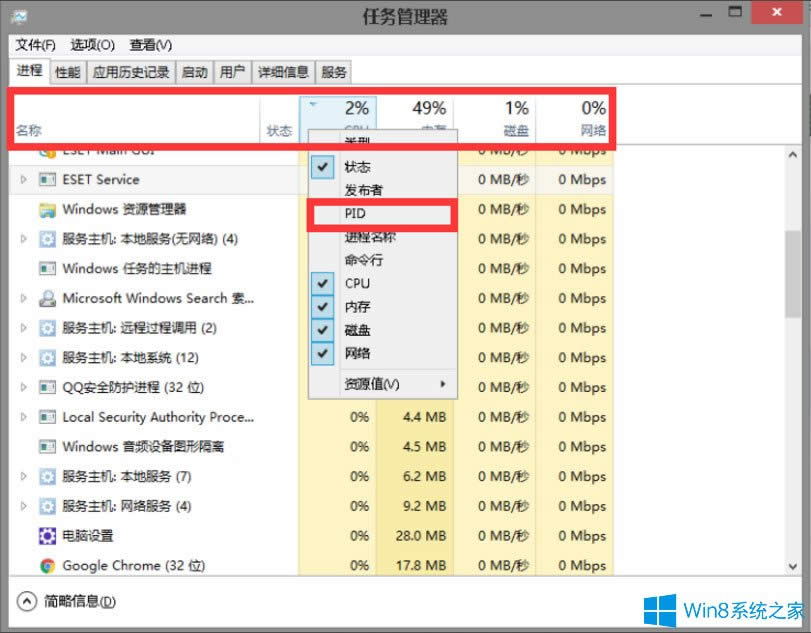 Win8ϵy(tng)΄չPIDô@ʾ