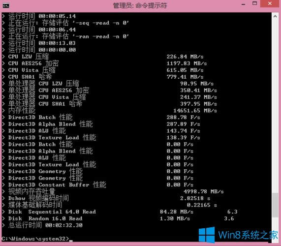 Win8.1ôʹʾoϵyu֣